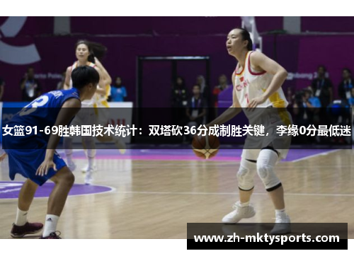 女篮91-69胜韩国技术统计：双塔砍36分成制胜关键，李缘0分最低迷